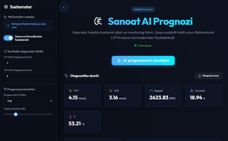 Sanoat AI Prognozi